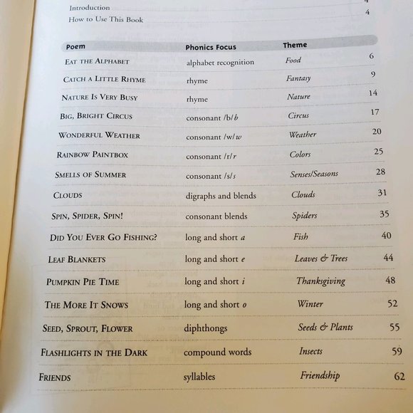 Book - Perfect Poems for Teaching Phonics - K-2 - Picture 2 of 2